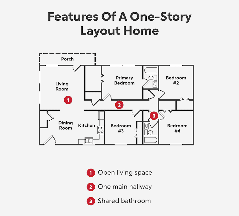 One-story home layout.